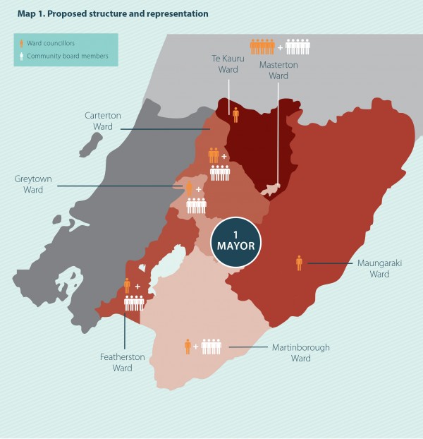 Media statement – Wairarapa reorganisation poll results