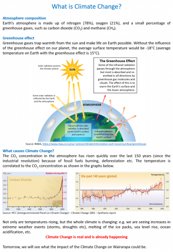 Climatechangediagram