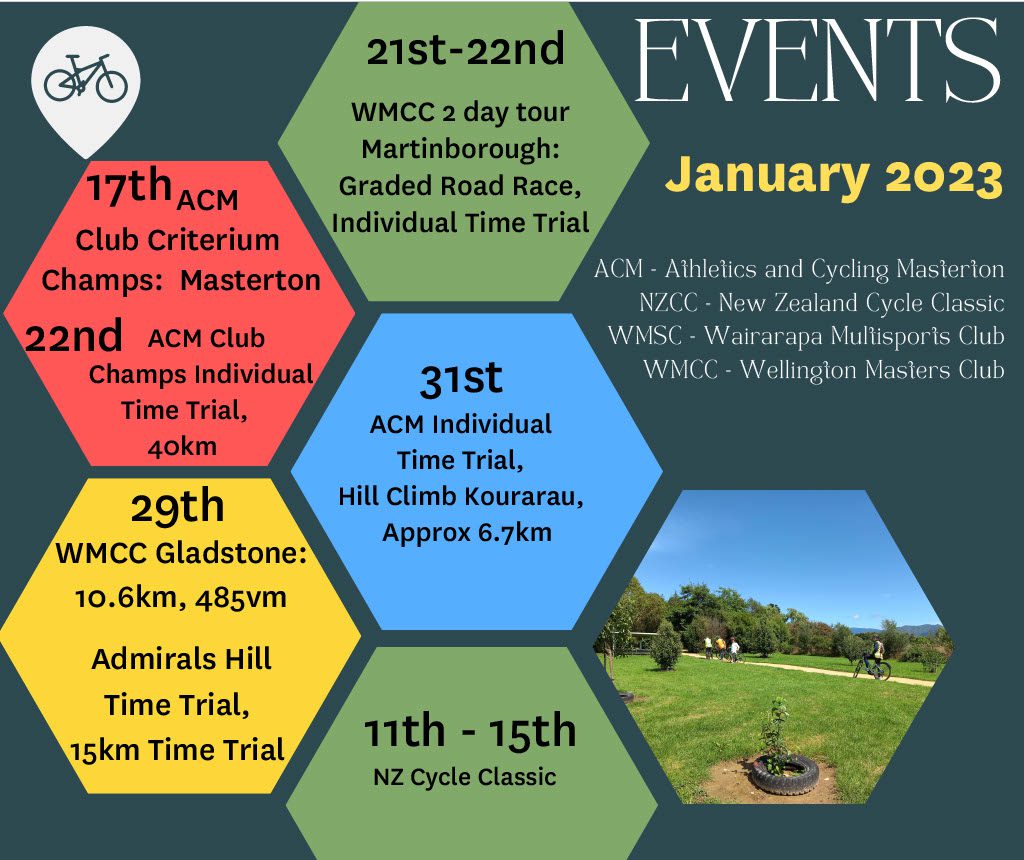 January-2023-Events1024_1 Wairarapa Cycling Events - January 2023