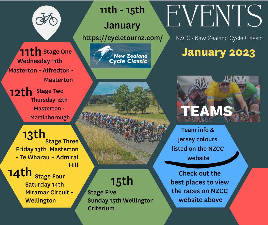 January-2023-NZ-CC1024_1 New Zealand Cycle Classic - January 2023
