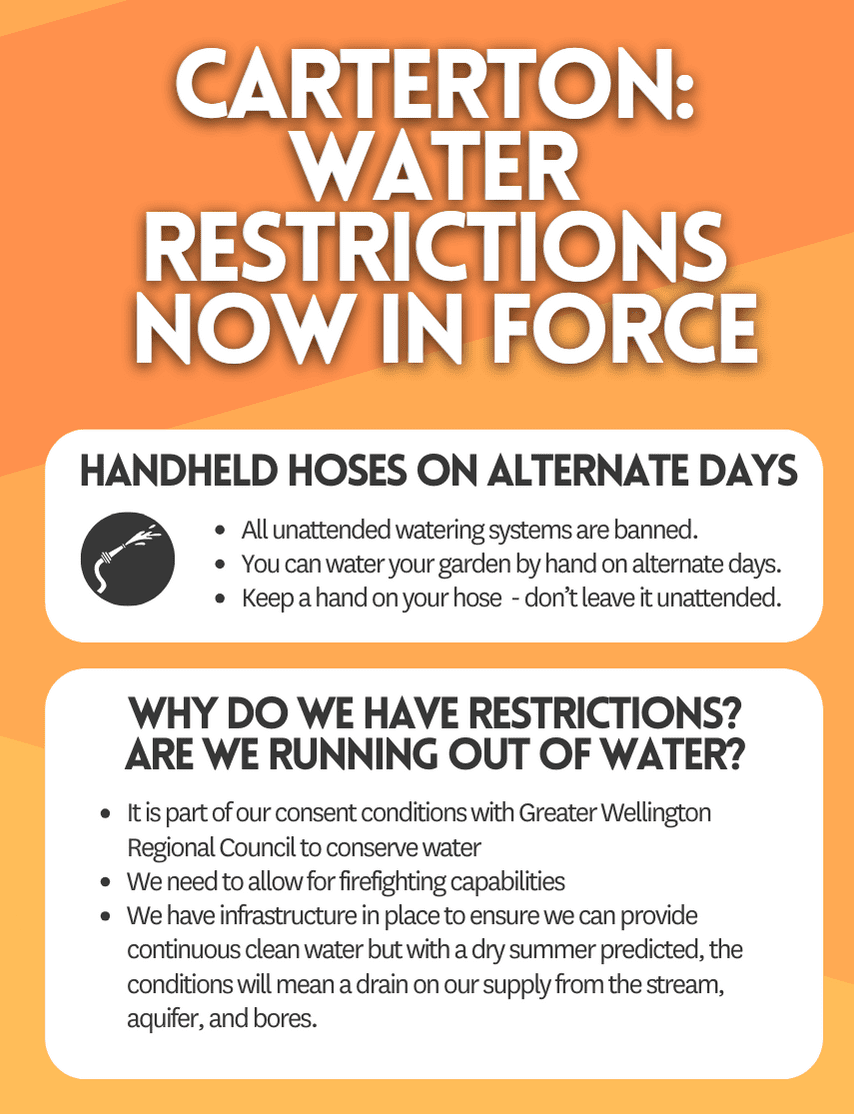 Water Restrictions WTA 20231223