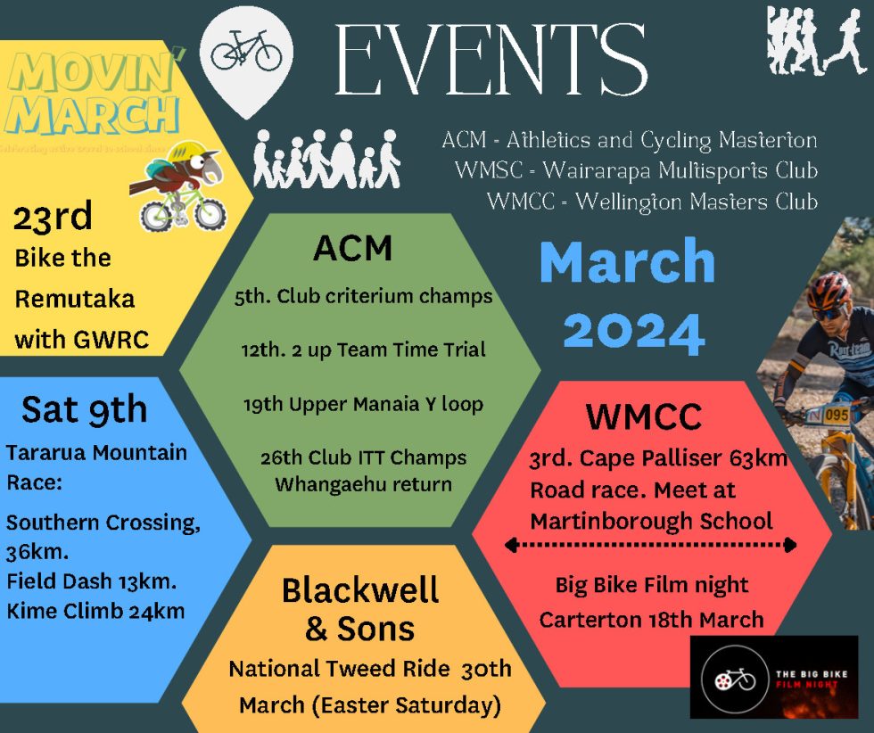 Wairarapa Cycling Events March 2024 Carterton District Council