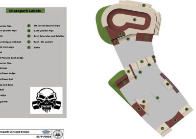 Skatepark labels